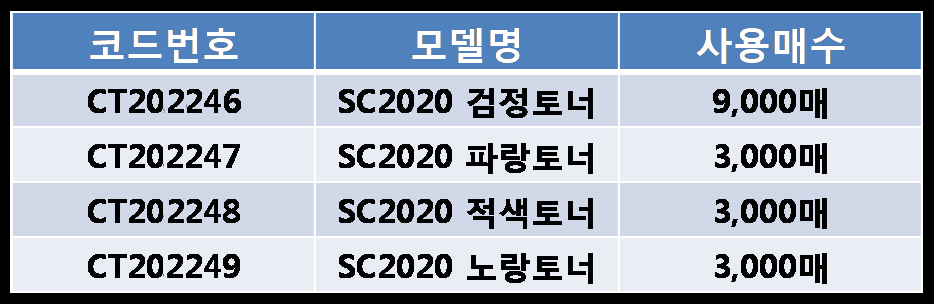 ct202247