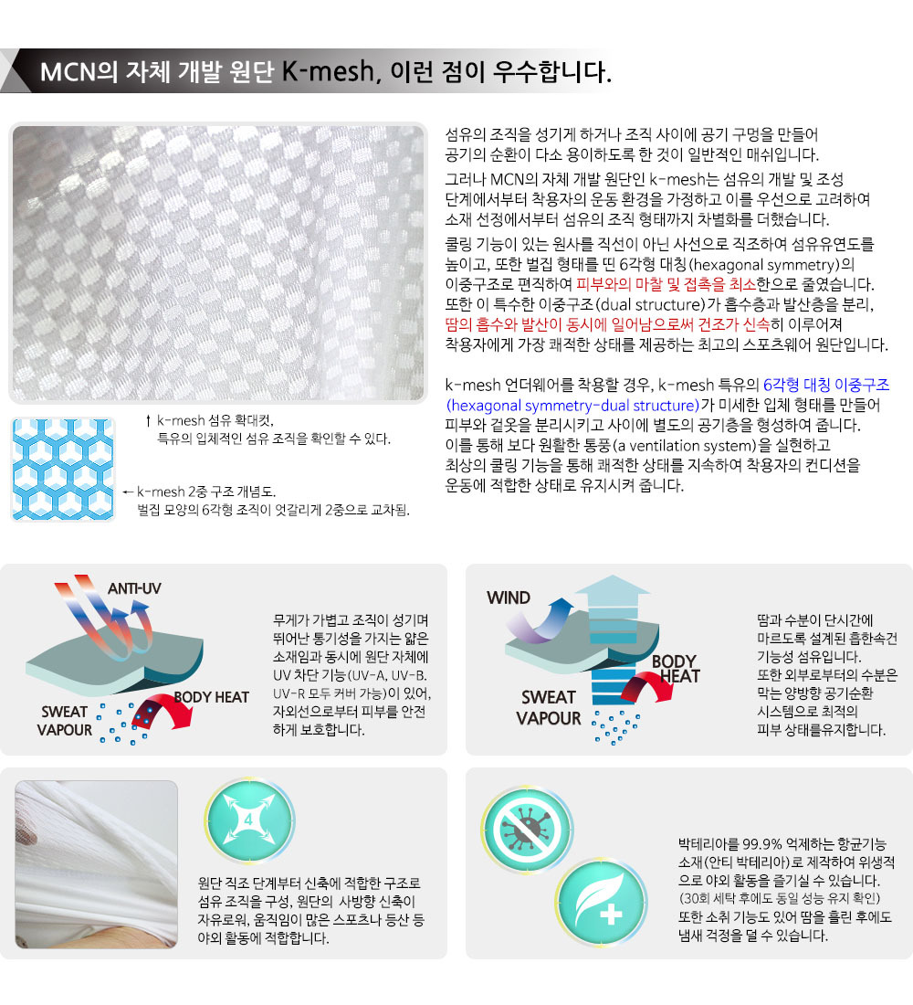 MCN UV protection mask mesh insect dust