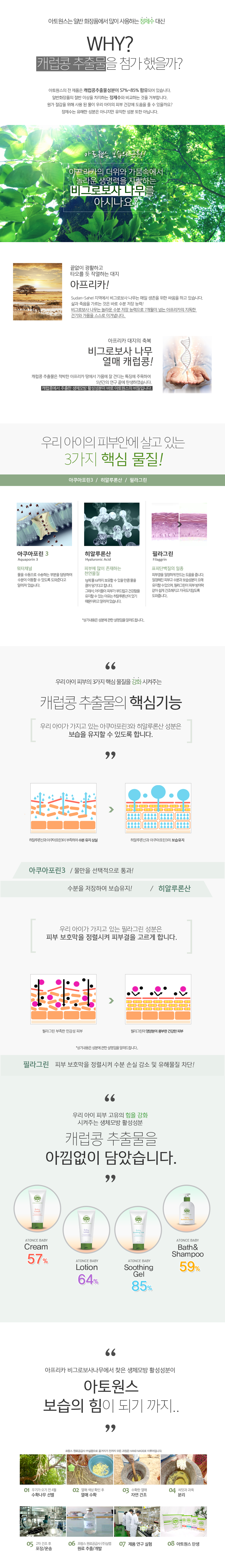 Ato One Baby Lotion 170g newborn baby cosmetics in