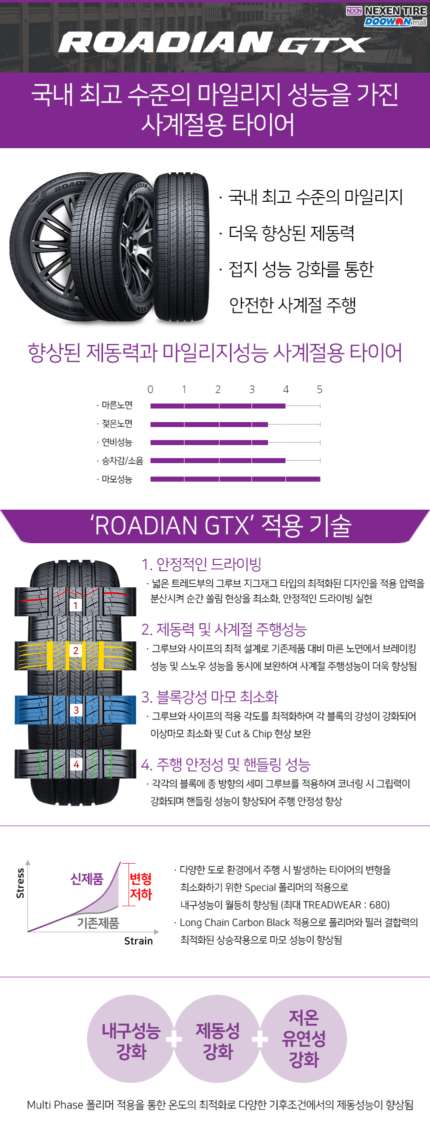 두원몰 넥센타이어 로디안 ROADIAN...