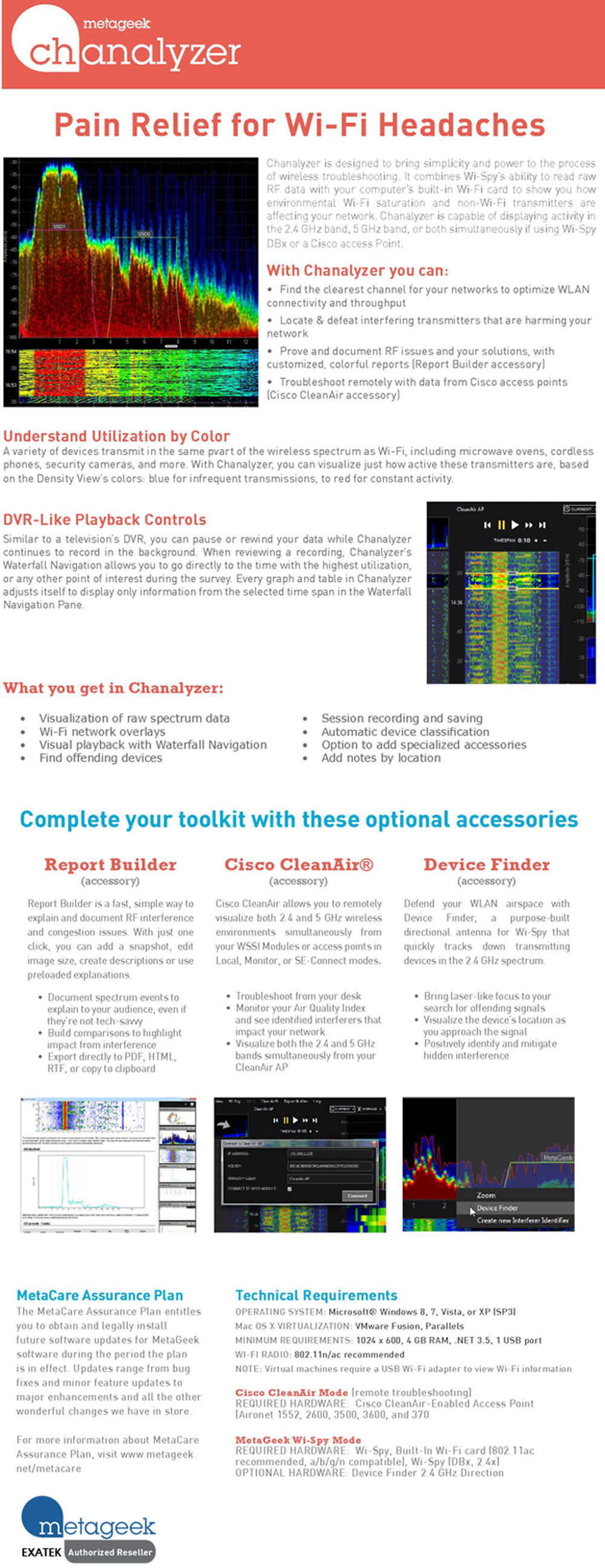 metageek spectrum analyzer