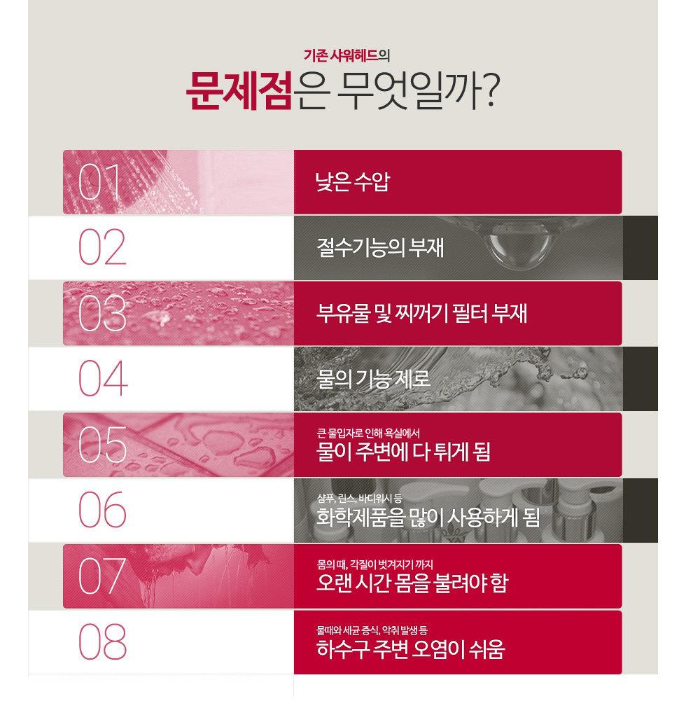 NEW POWERFUL SHOWERHEAD JAION ION SPA CHAMELEON SH