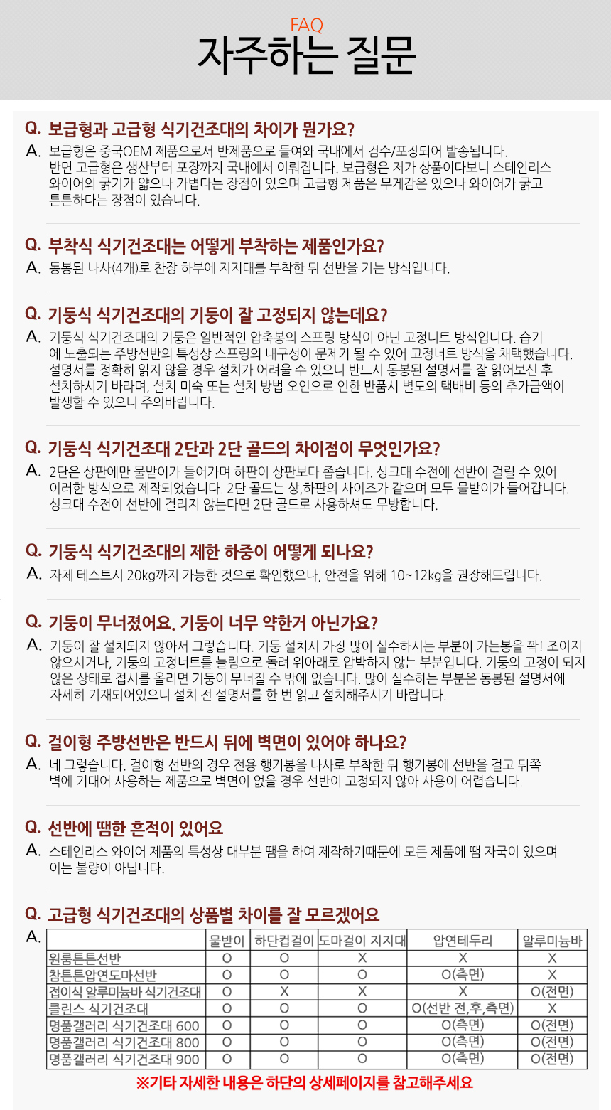 Stainless steel tableware, drying rack, one-stage,