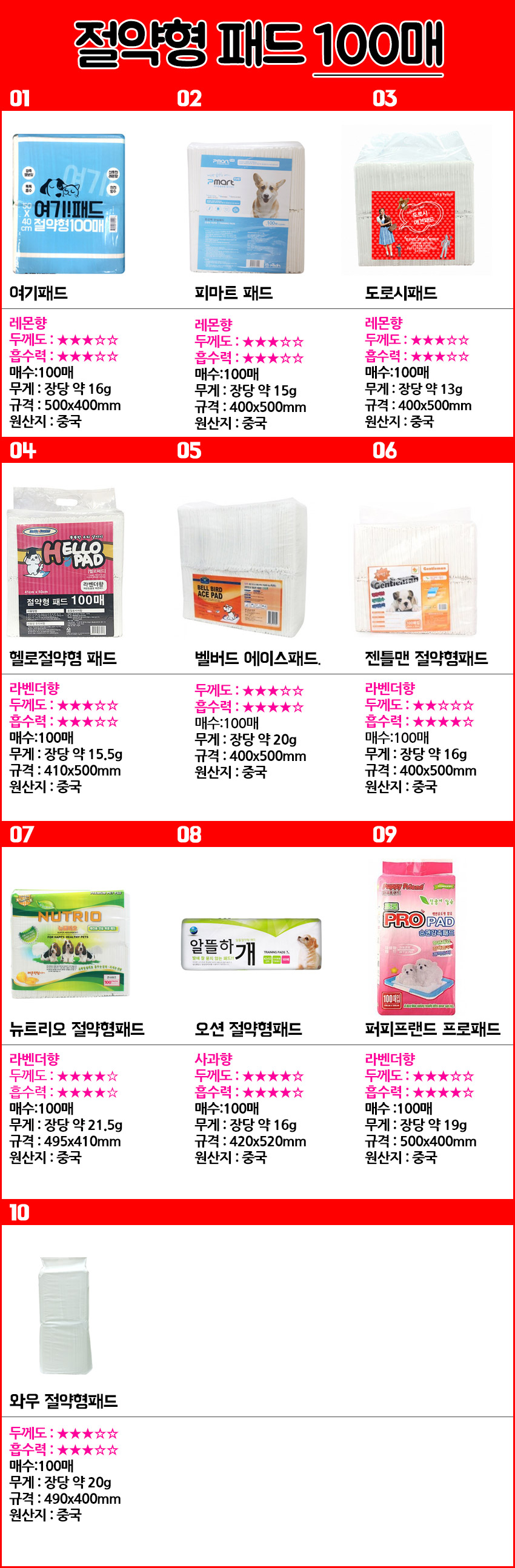 Puppy pad 200 pieces Economy dog ​​bell broom toil