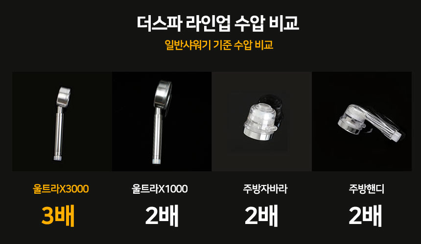 NEW POWERFUL SHOWERHEAD High pressure shower heads