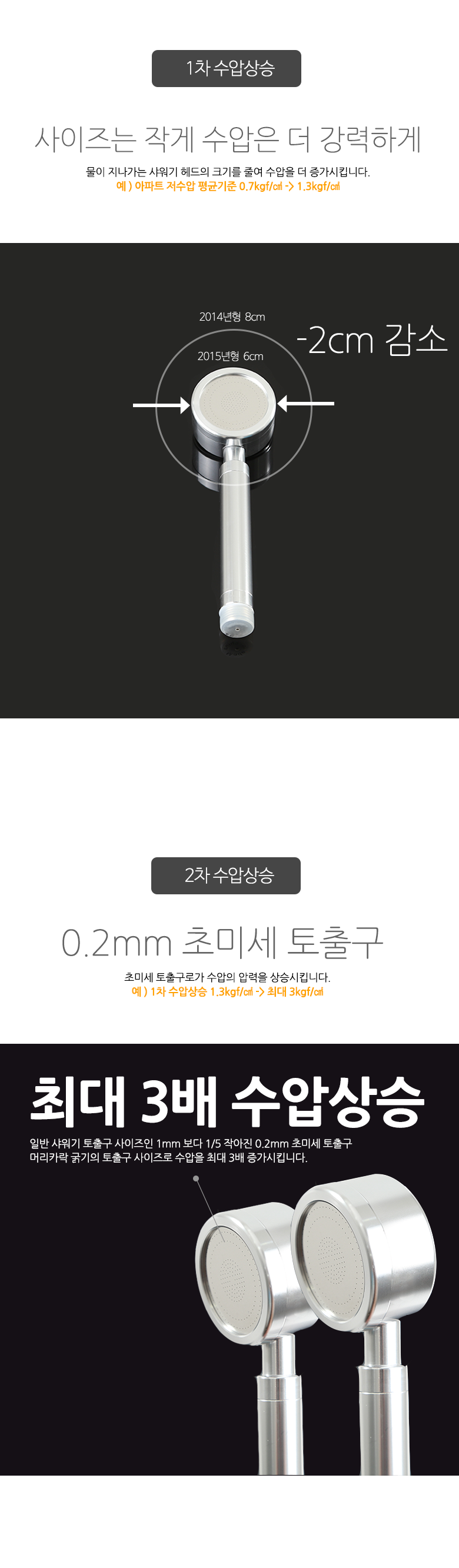 NEW POWERFUL SHOWERHEAD Ultra X3000 Shower Bathroo