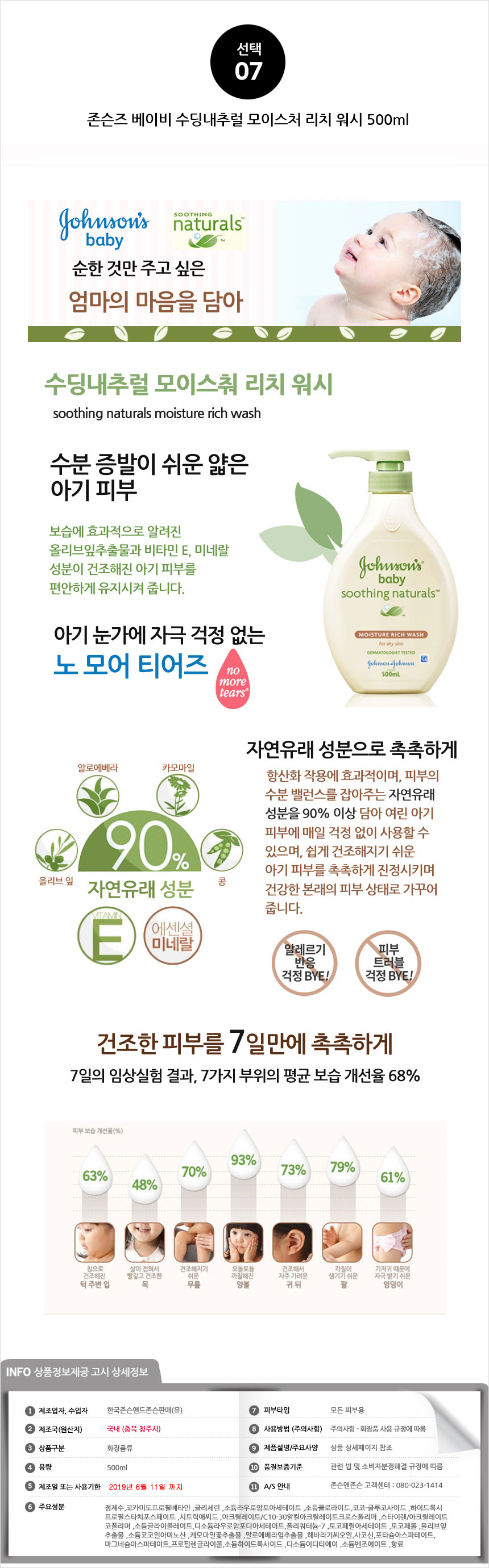 2 bottles of Johnson's Baby Lotion Bath Wash Ab