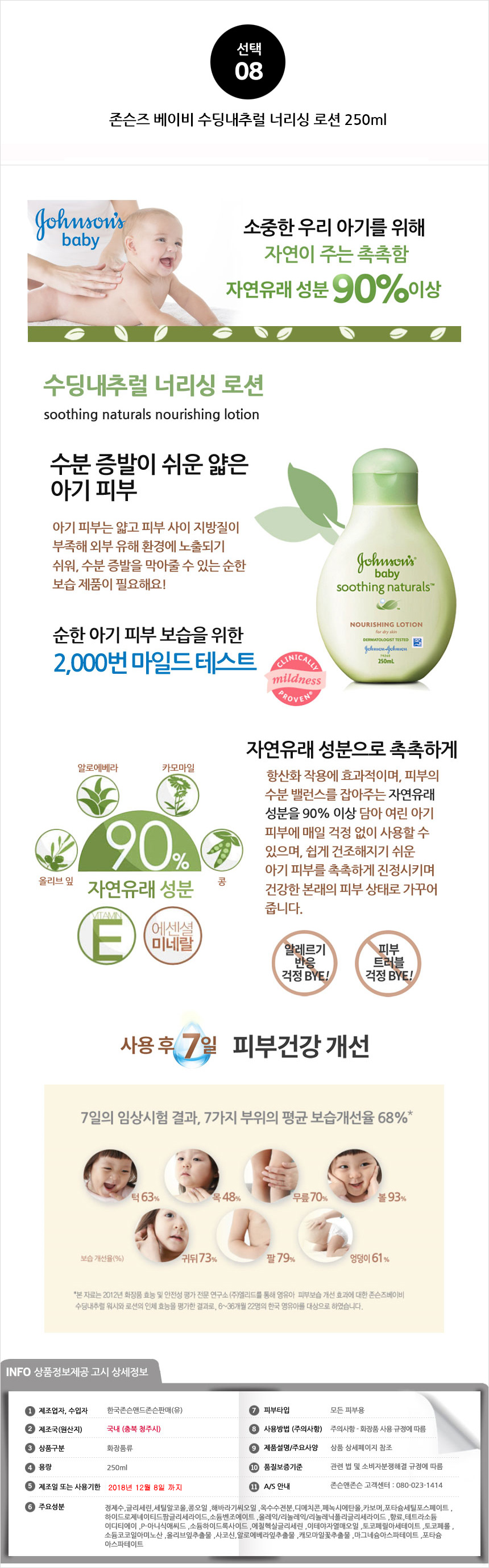 2 bottles of Johnson's Baby Lotion Bath Wash Ab