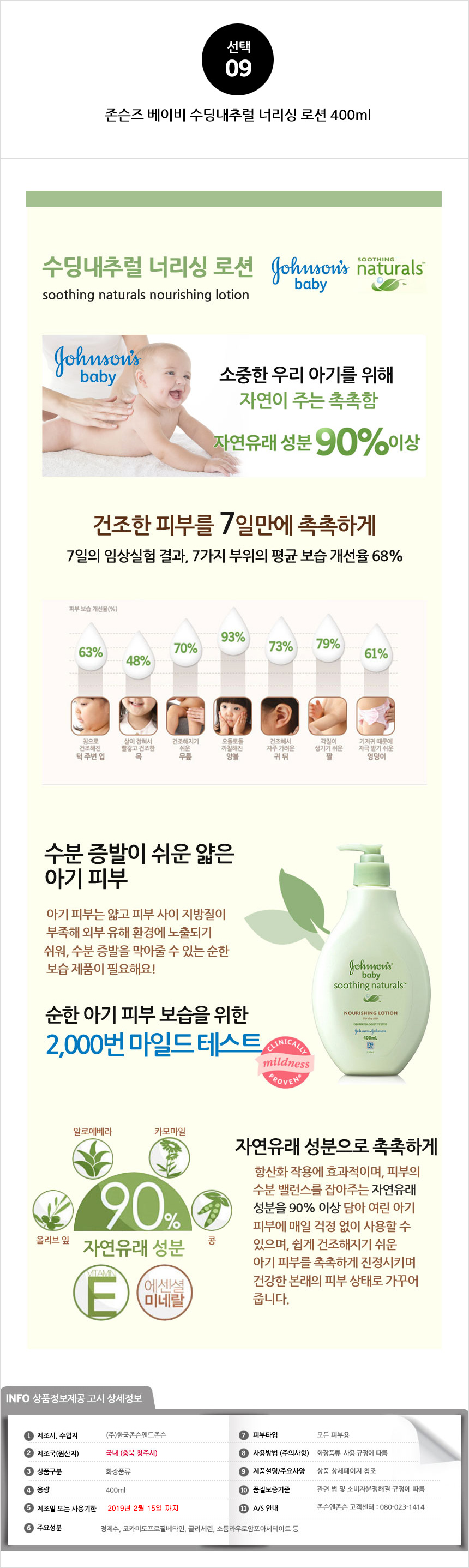 2 bottles of Johnson's Baby Lotion Bath Wash Ab