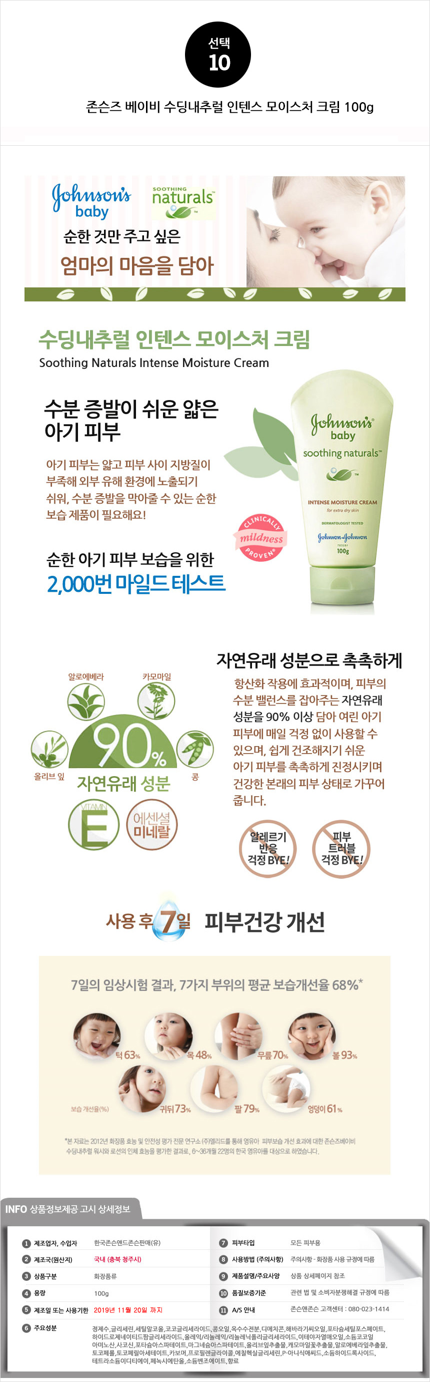 2 bottles of Johnson's Baby Lotion Bath Wash Ab