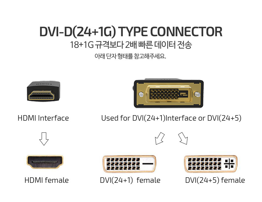 벤션 무산소 양방향 HDMI to DVI 케이블 - DVI듀얼 6,200원 - 펀디안 디지털, PC주변기기, 케이블/젠더, HDMI 케이블 바보사랑 벤션 무산소 양방향 HDMI to DVI 케이블 - DVI듀얼 6,200원 - 펀디안 디지털, PC주변기기, 케이블/젠더, HDMI 케이블 바보사랑