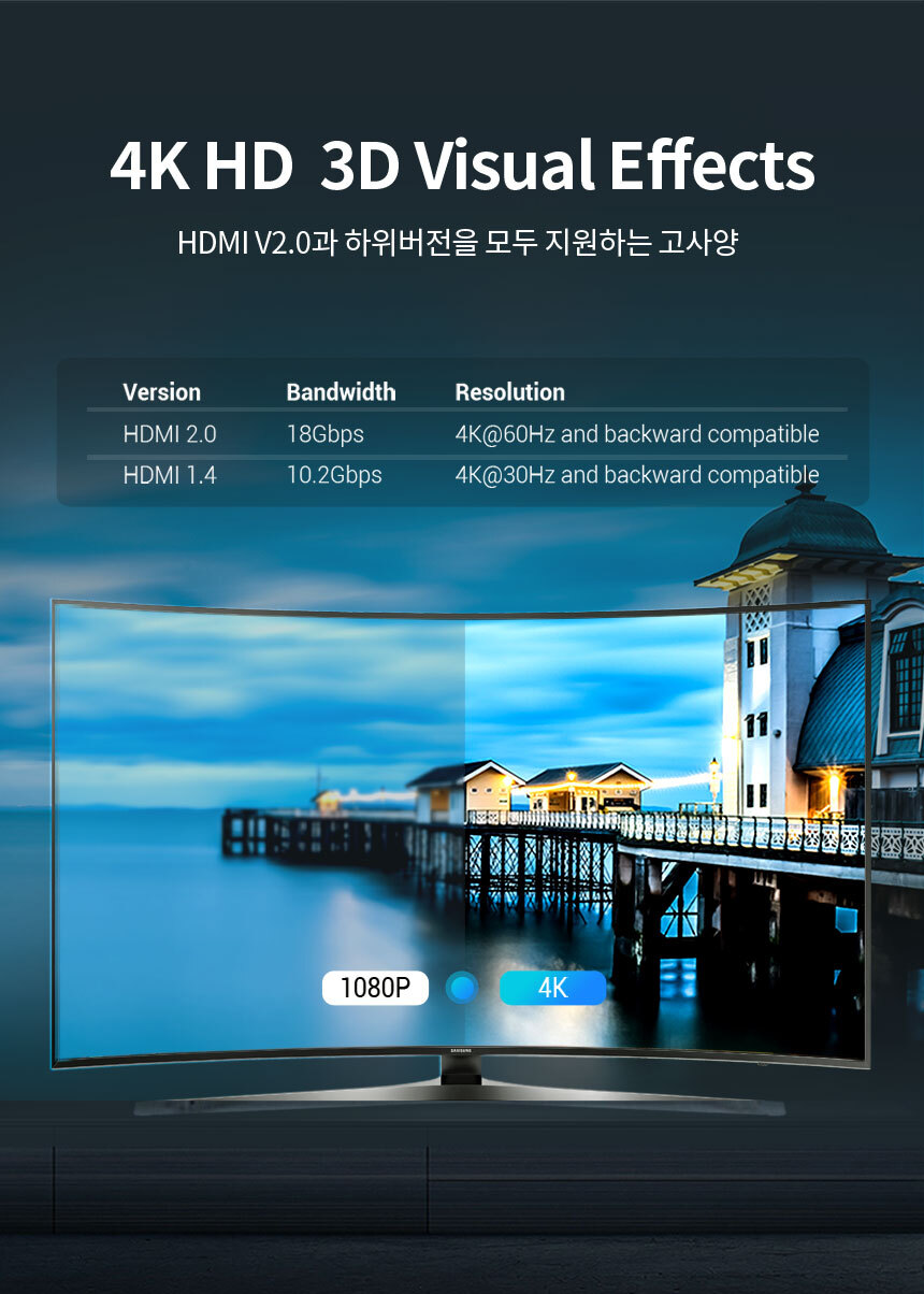 벤션 4K 양방향 HDMI V2.0 선택 분배기 22,900원 - 벤션 디지털, PC주변기기,  컨트롤러/동글, 분배기/선택기 바보사랑 벤션 4K 양방향 HDMI V2.0 선택 분배기 22,900원 - 벤션 디지털, PC주변기기,  컨트롤러/동글, 분배기/선택기 바보사랑