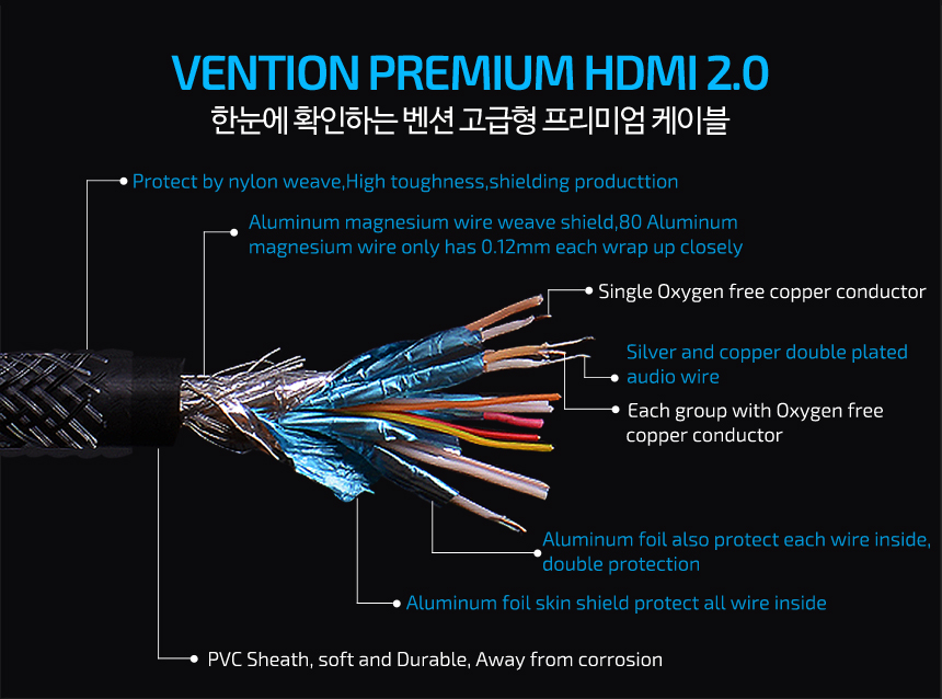 Benton Premium Ver2.0 4K cable 1.5m HDMI20 anaerob
