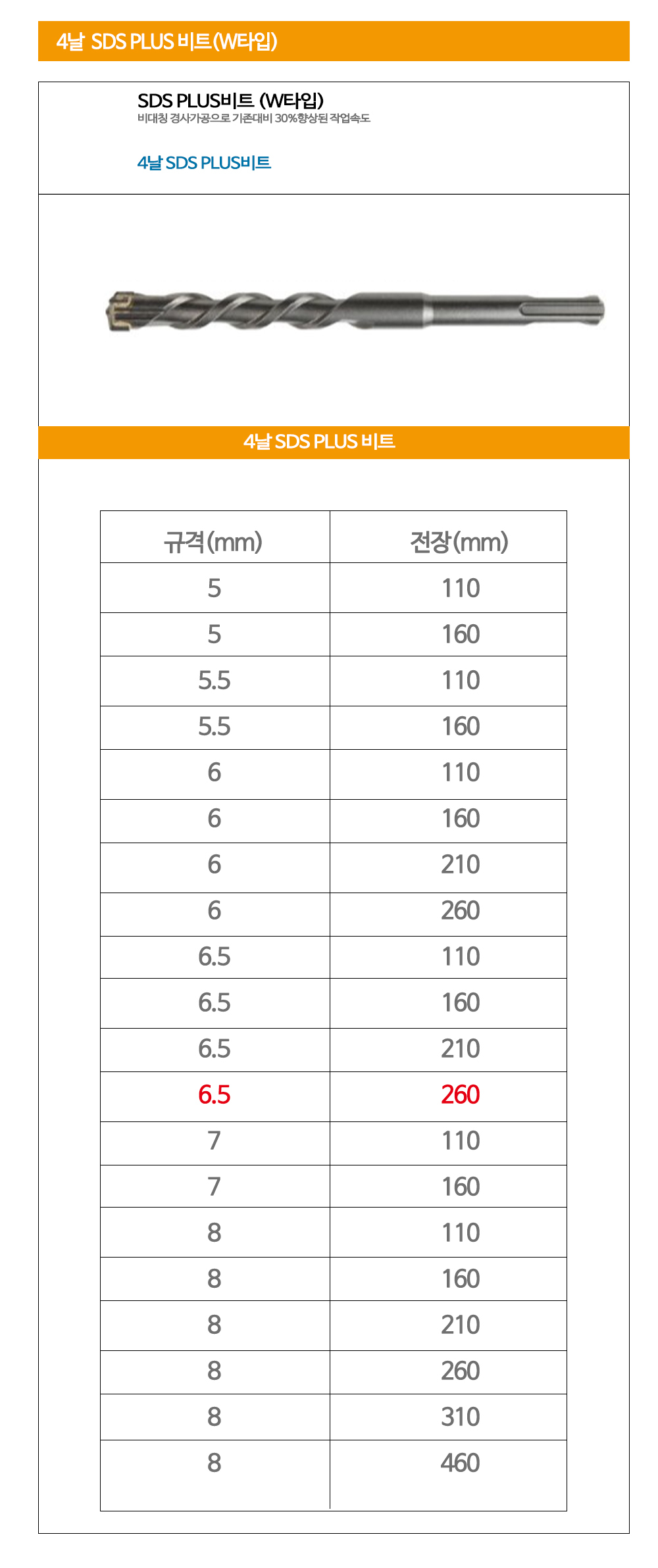 UDT SDS 4날 콘크리트 드릴비트 SDS PLUS기리6.5x260mm
