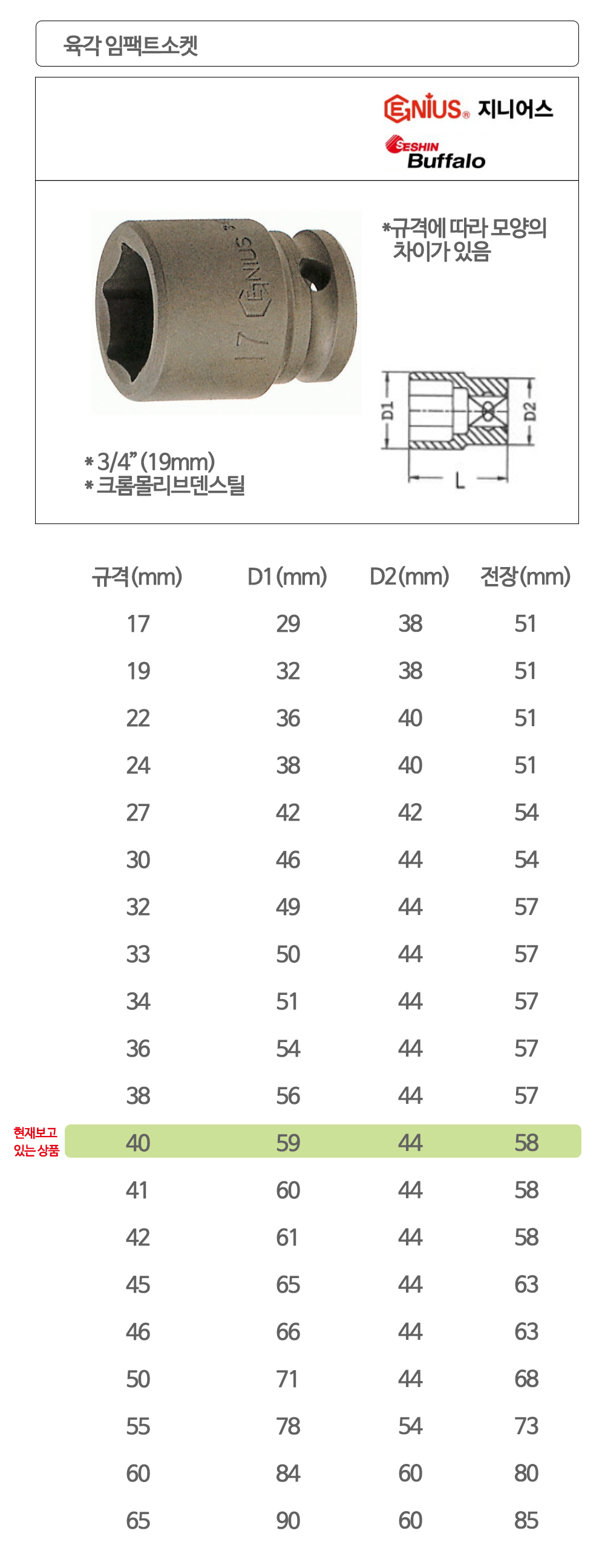 지니어스 육각 임팩트소켓 임팩소켓 복스알 3/4x40mm
