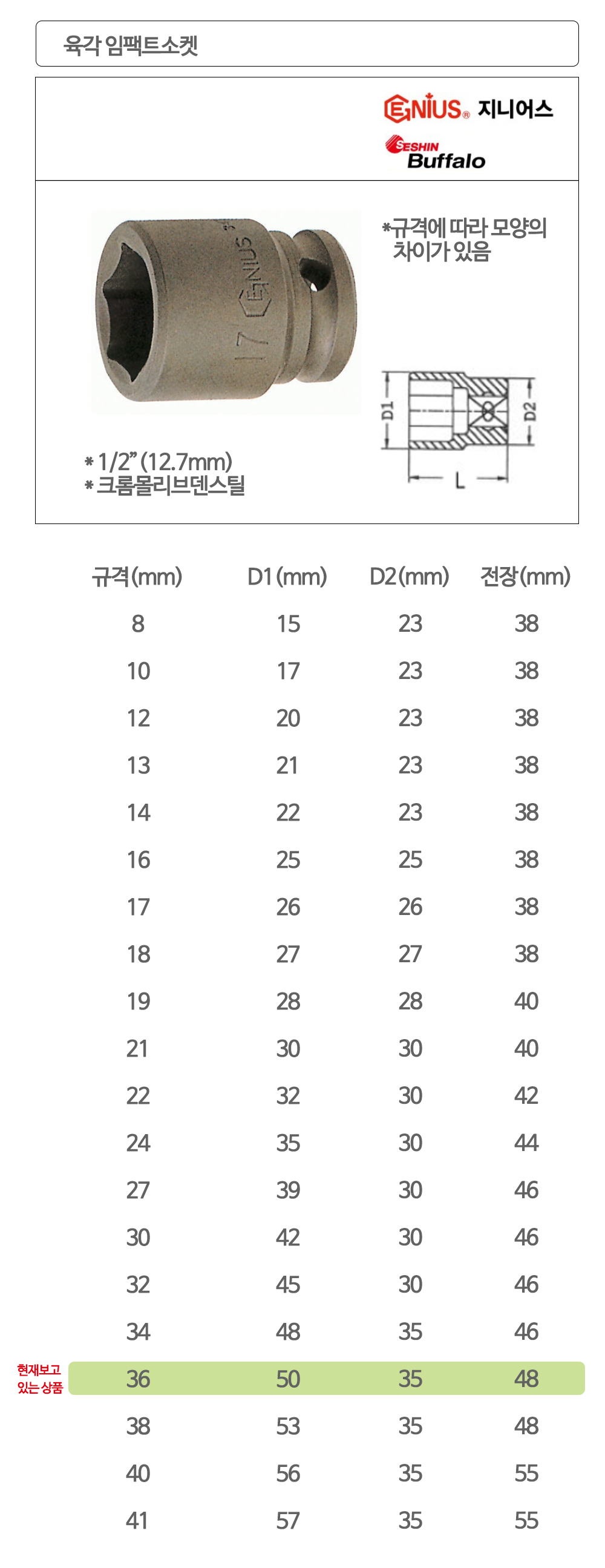 지니어스 육각 임팩트소켓 임팩소켓 복스알 1/2x36mm