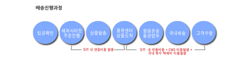 New Japan fastball T-shirt shirt denim jeans long 