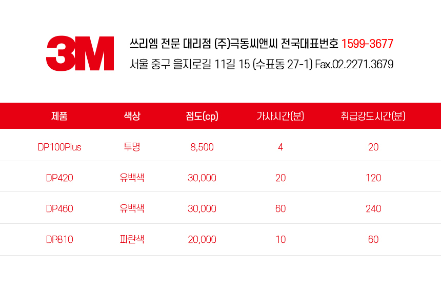 G마켓 DP접착제전용건/3M정품/DP100/DP420/DP810