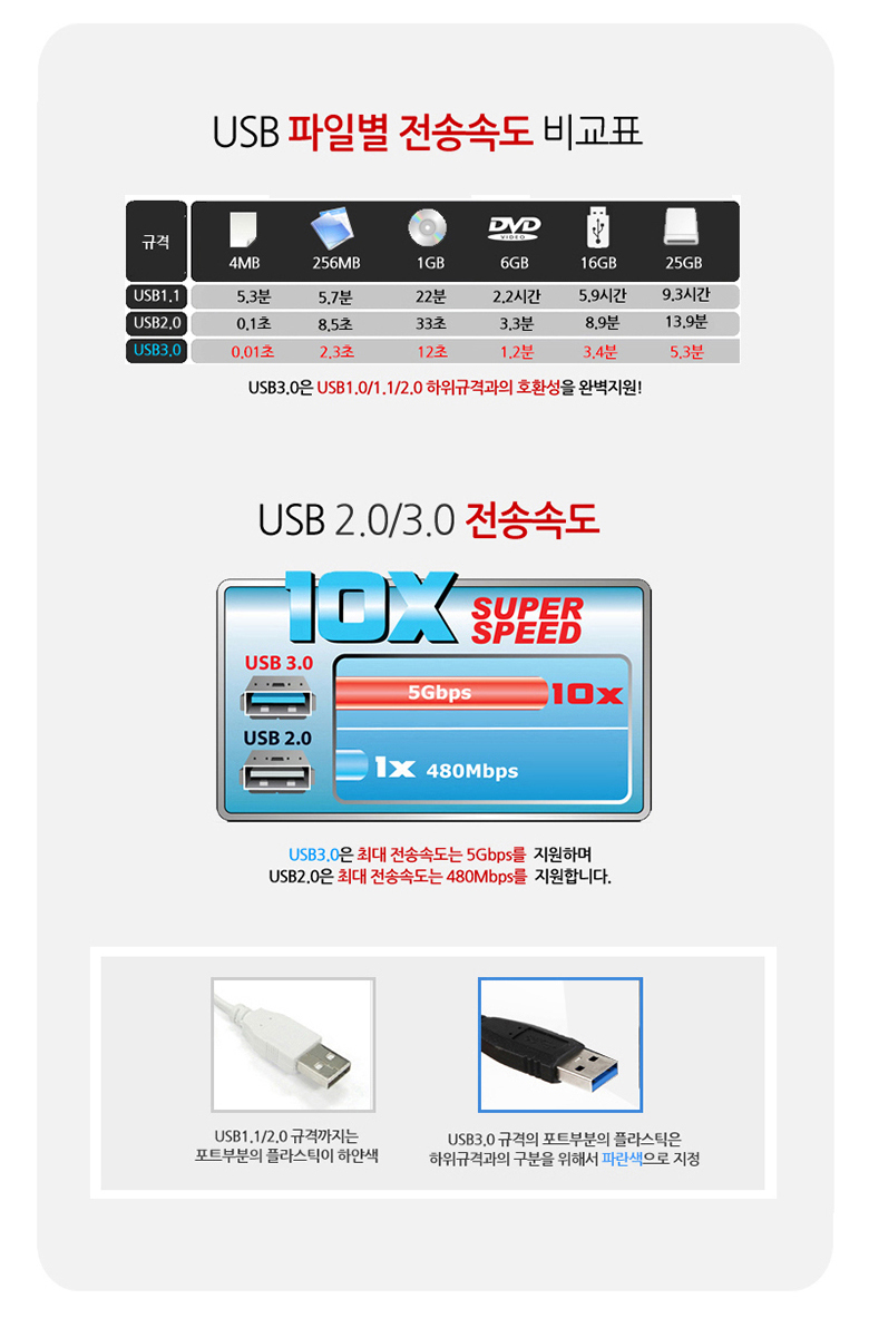 EZNet Ubiquitous NEXT-655DCU3 USB 2 Port Docking S