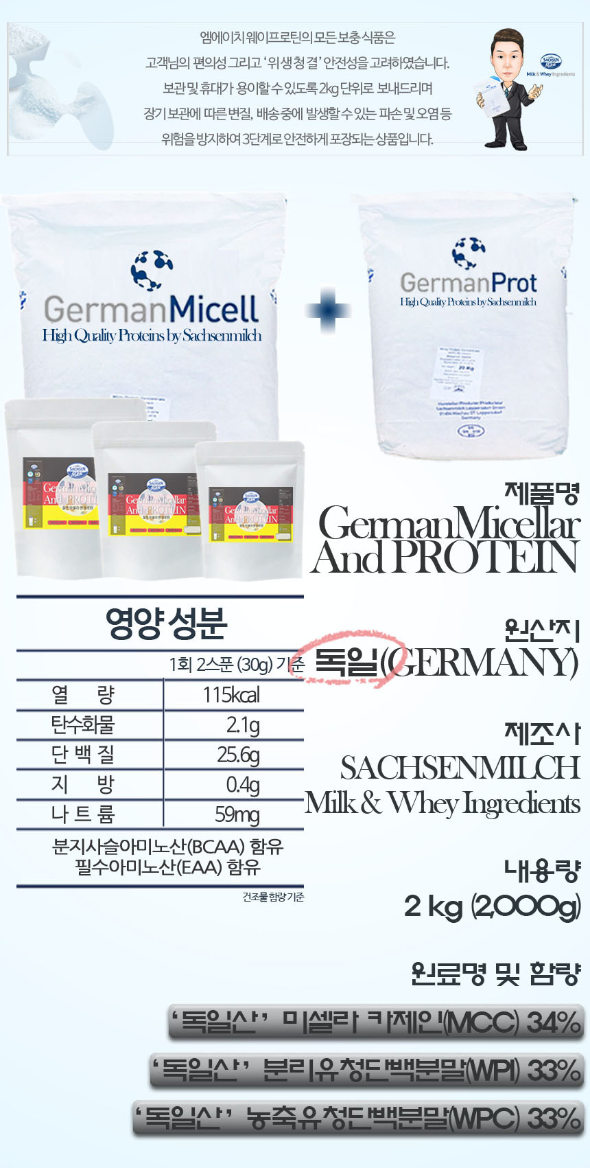 Whey protein WPI, WPC, micellar casein supplements