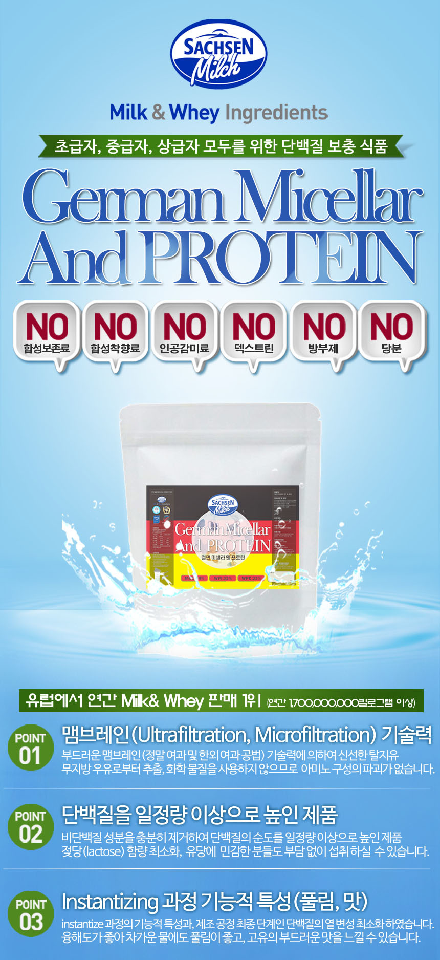 Whey protein WPI, WPC, micellar casein supplements