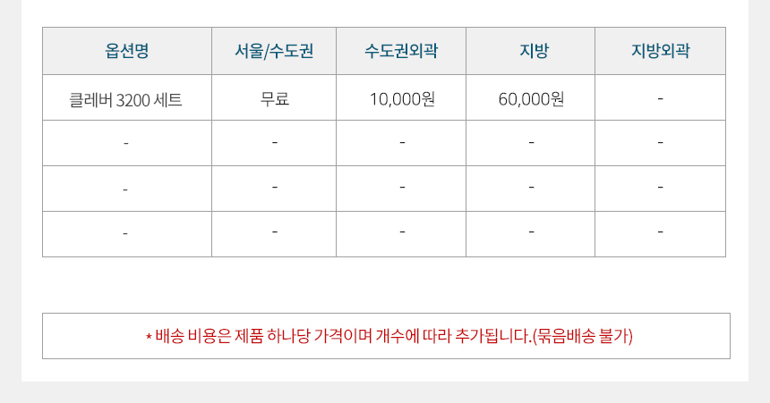 [모로]클레버 원터치 3200 장롱세트 선택 긴문 서랍 이불장 쪽장 거울반장 상세 이미지 7
