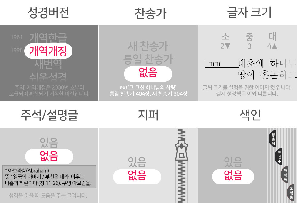 체크포인트 아가페_채움쓰기성경 스탠다드