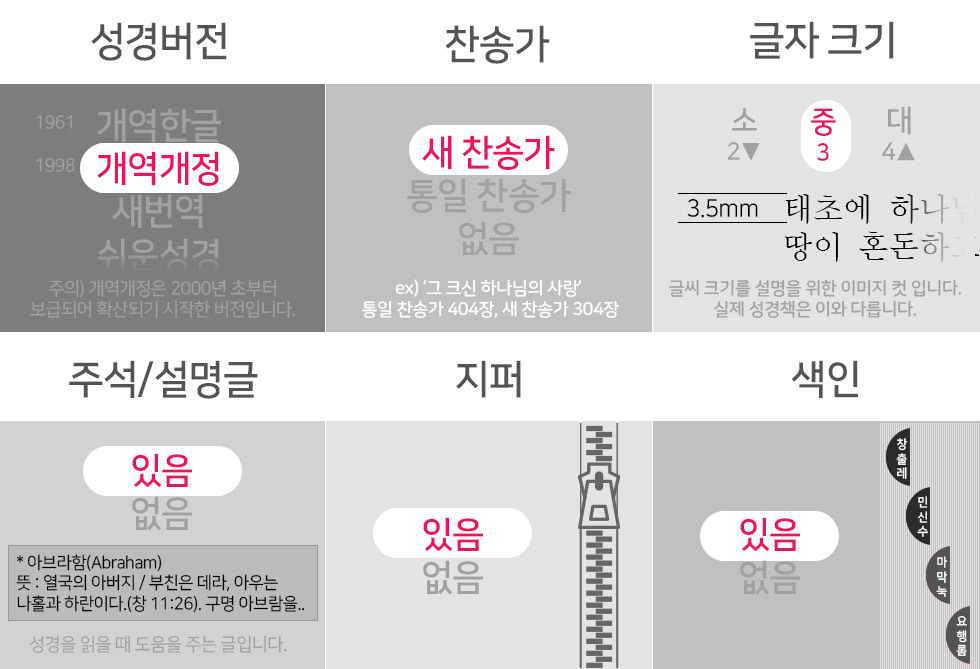 체크포인트 제목란