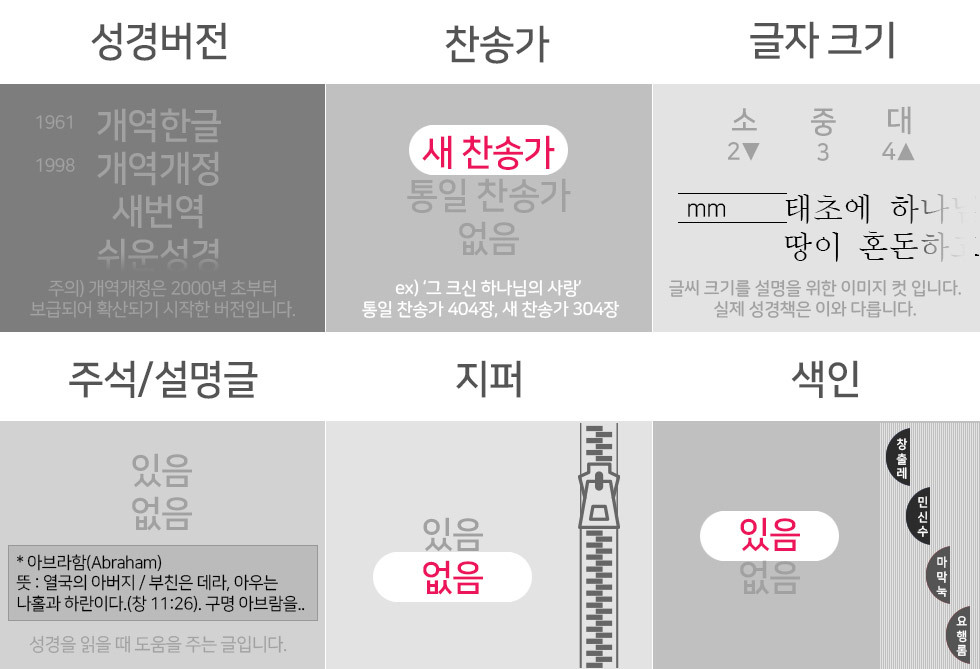 체크포인트 제목란