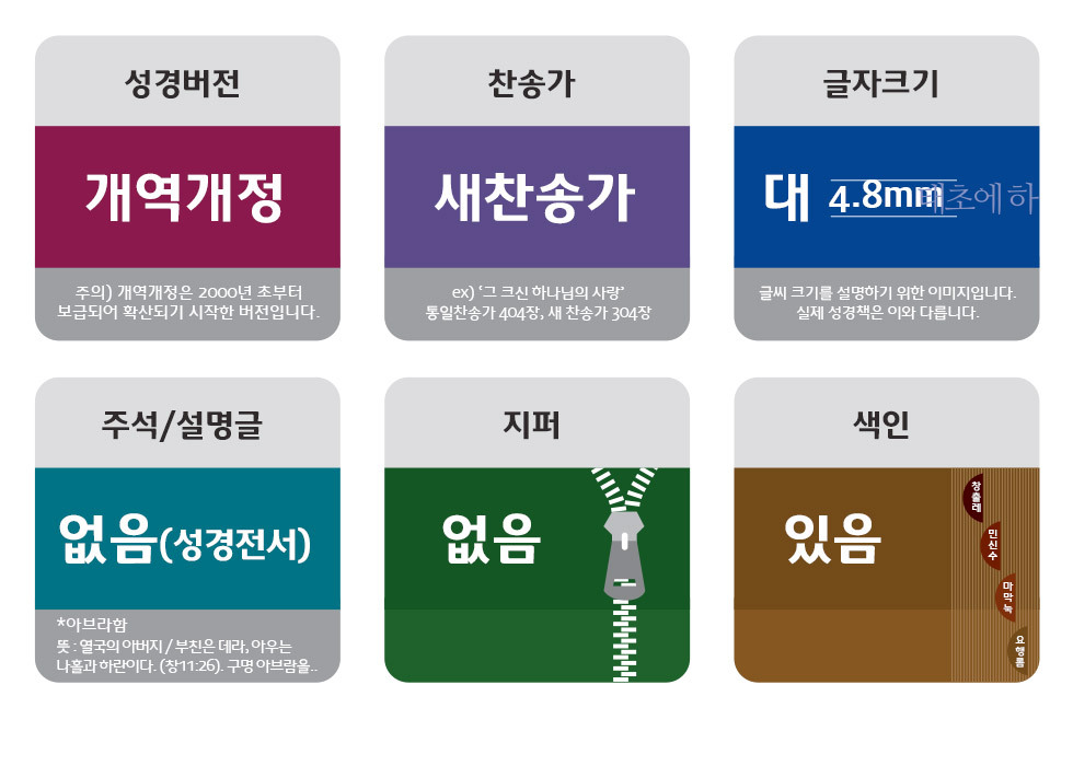 성경 크기 비교 제목란