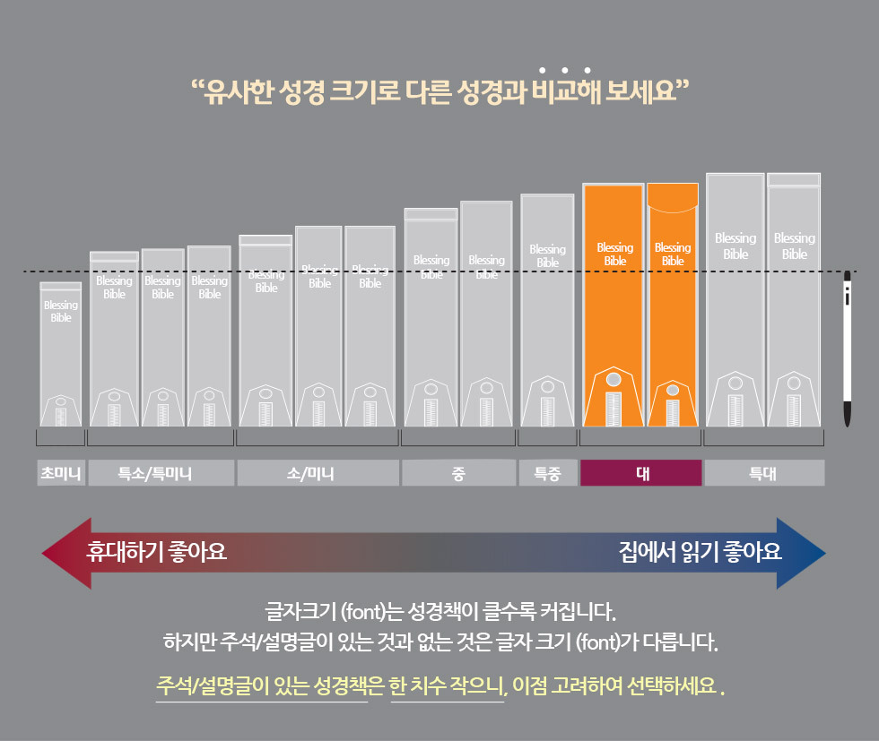 성경 크기 비교 제목란