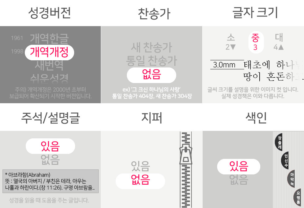 체크포인트 제목란