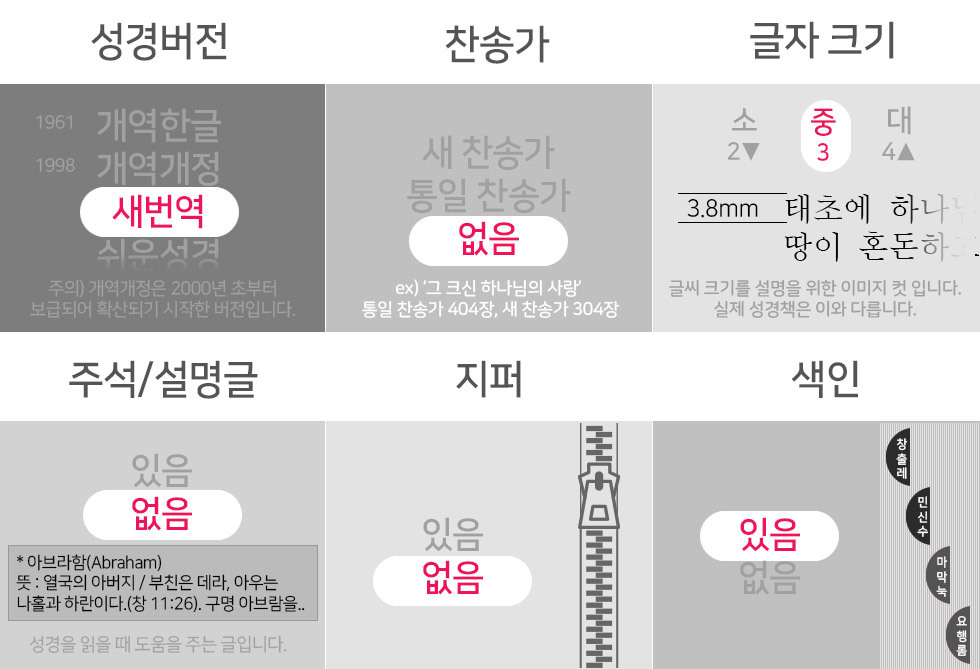 체크포인트 제목란