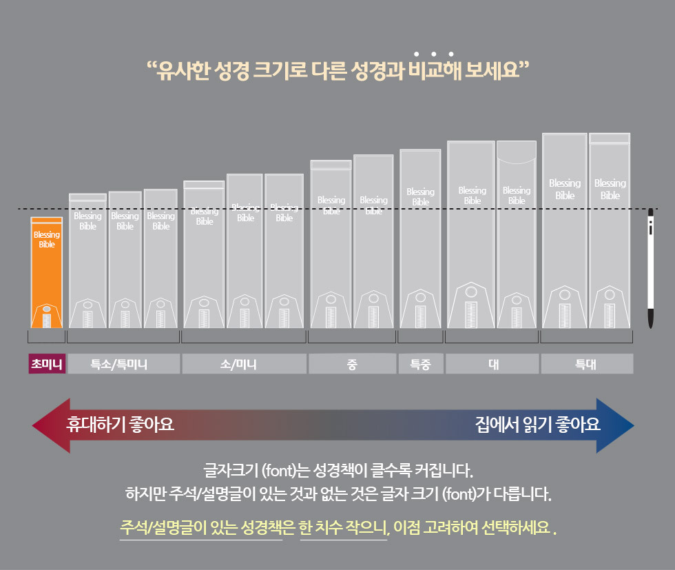 성경 크기 비교 제목란