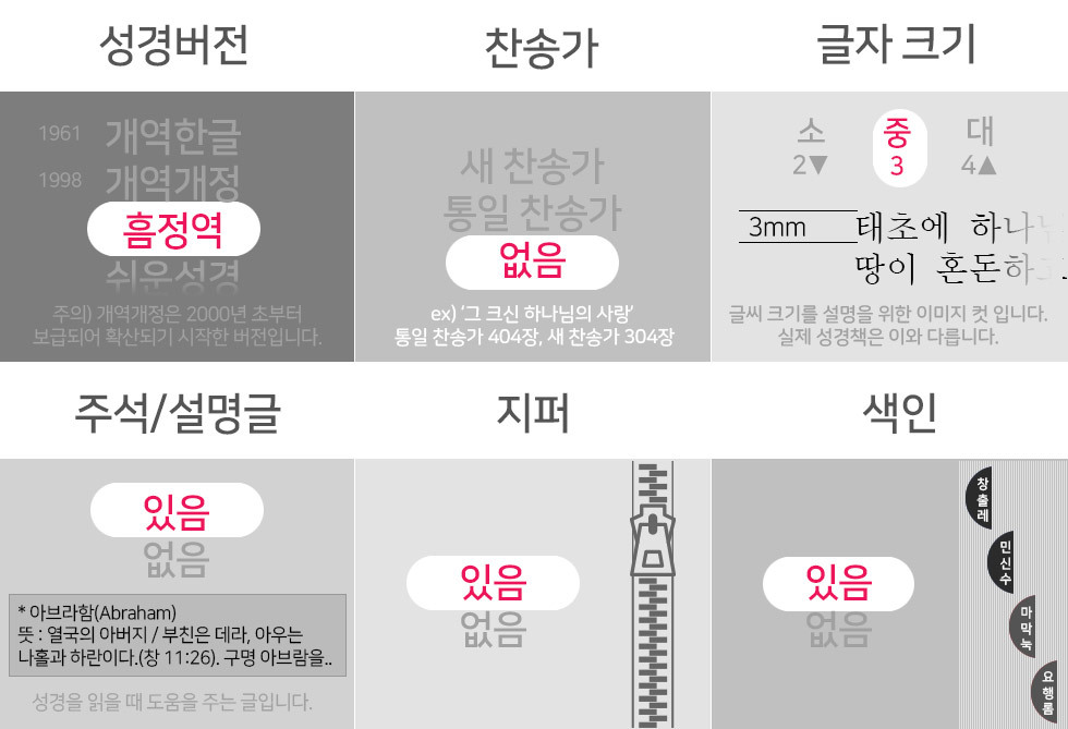 체크포인트 제목란