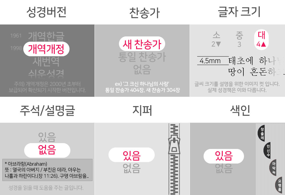 체크포인트 말씀사_가죽 큰글자 현대인의 성경 대