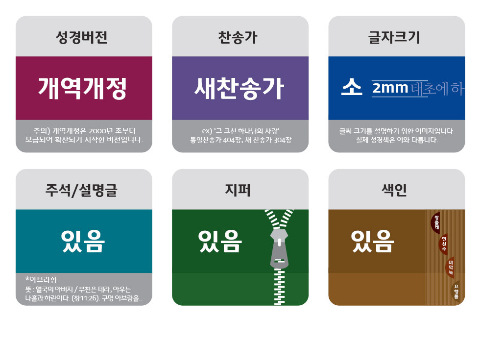 성경 크기 비교 제목란