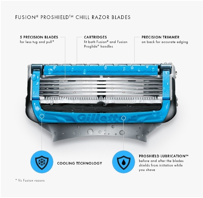 gillette fusion proglide proshield