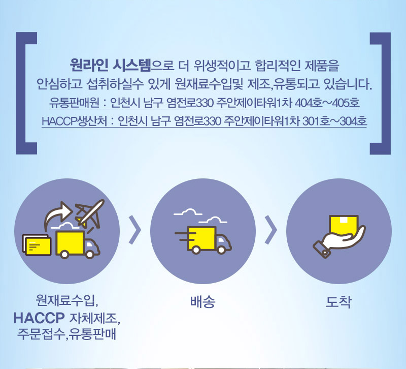 Muscle King 80 Protein Health Supplements Protein