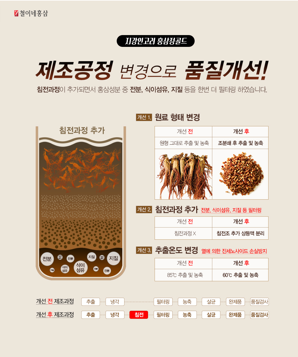 상품 상세 설명