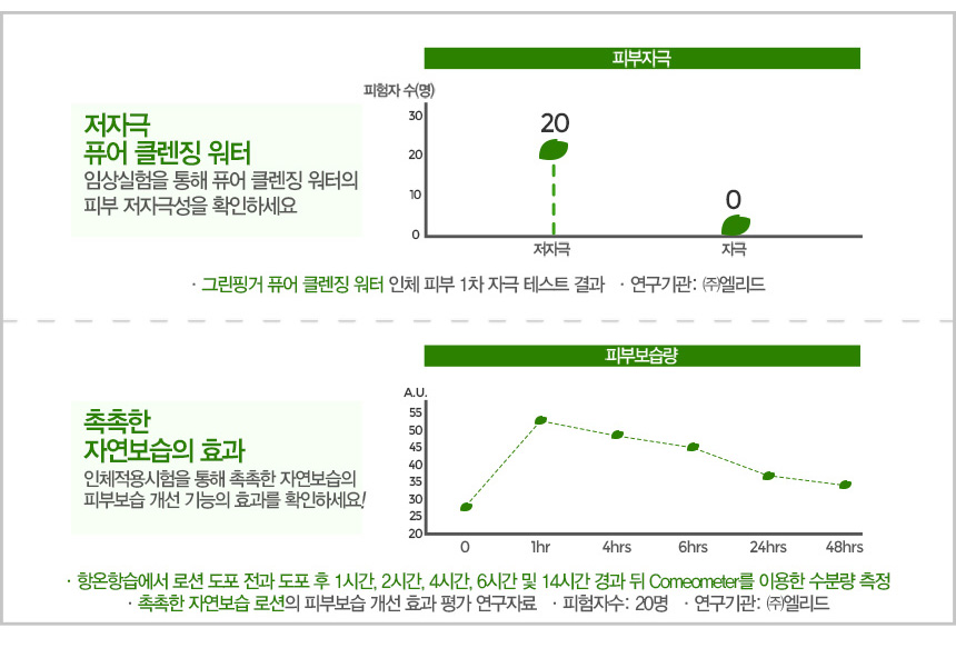 Green Finger moisturizing natural moisturizing bab