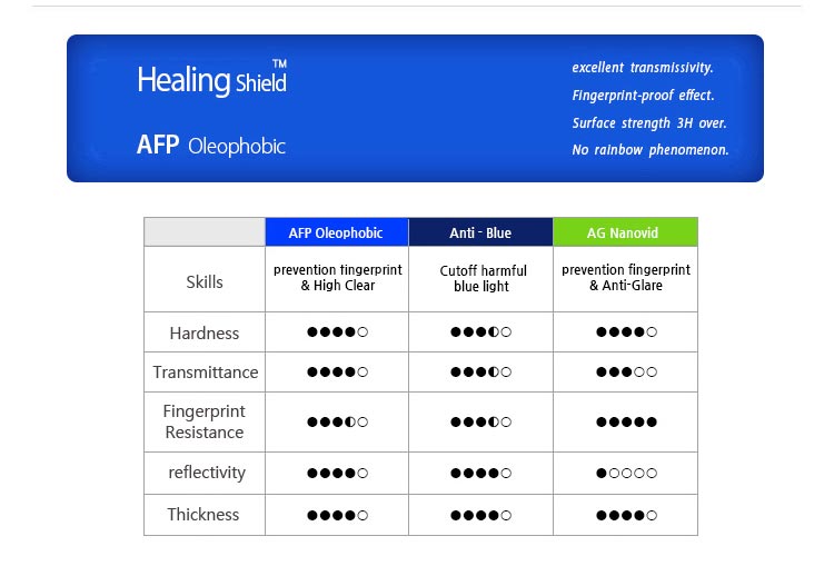 smartphone_mp3_series_screen_film_page1