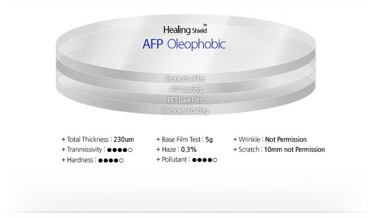 smartphone_mp3_series_screen_film_page3