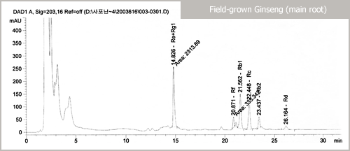 Pure Extracts Of Cultured Roots Of Korean Mountain Ginseng