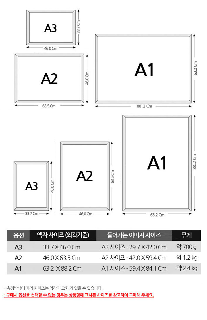 a1-a2-a3