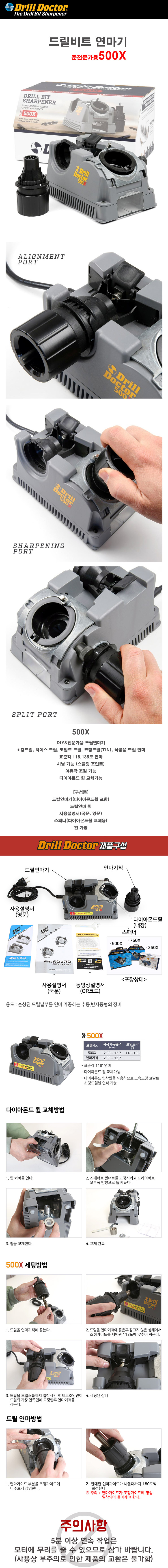 Introduction to Drill Doctor 