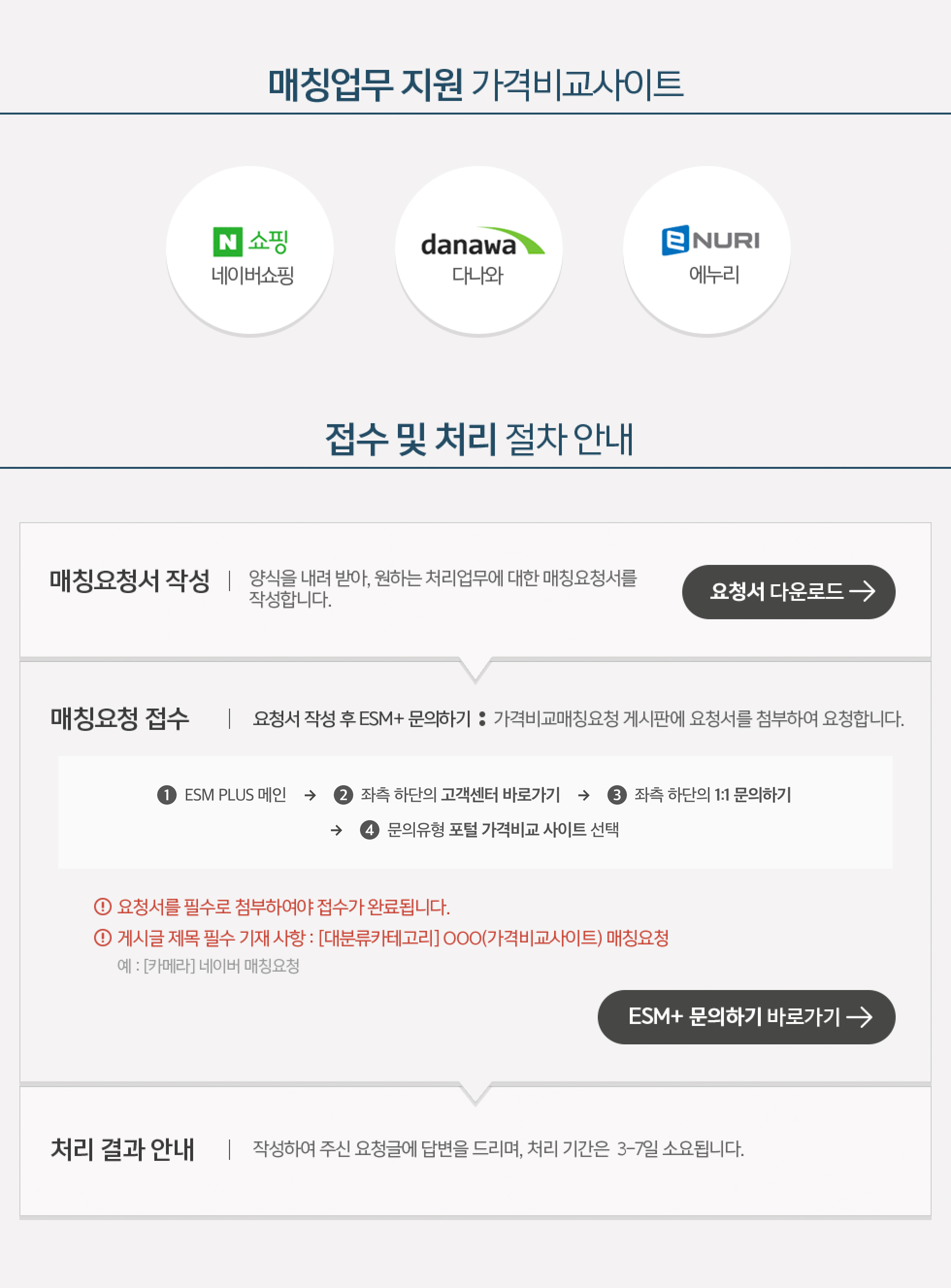 매칭업무 지원 가격비교사이트 및 접수 및 처리 절차 안내