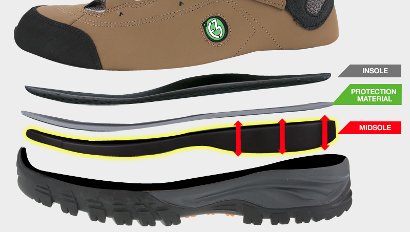 ����ĭ Ư����  MIDSOLE + OUTSOLE UP GRADE�� ���밨�� �߹ٴ��� ���ߺл����� ������ ����ȭ ����ĭ 6��ġ UK-KOBRA NEW