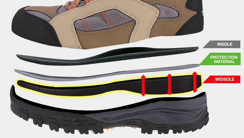 ����ĭ Ư����  MIDSOLE + OUTSOLE UP GRADE�� ���밨�� �߹ٴ��� ���ߺл����� ������ ����ȭ ����ĭ 6��ġ UK-604