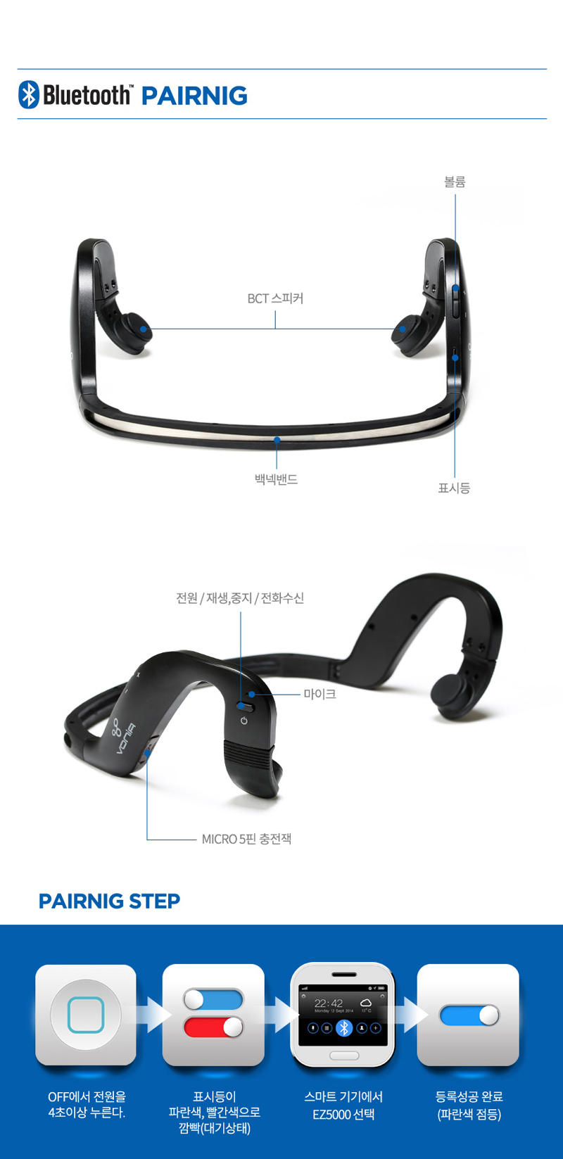 NEW BLUETOOTH EARPHONE Bonnie Bone Conduction Blue